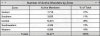 RELOCATION SURVEY BY MEMBERSHIP, ATA E.C. Minutes,09APR2003-1 - Copy.jpg