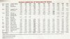 1996-2006 GAH Attendance, T&F, OCT2006pg22.jpg